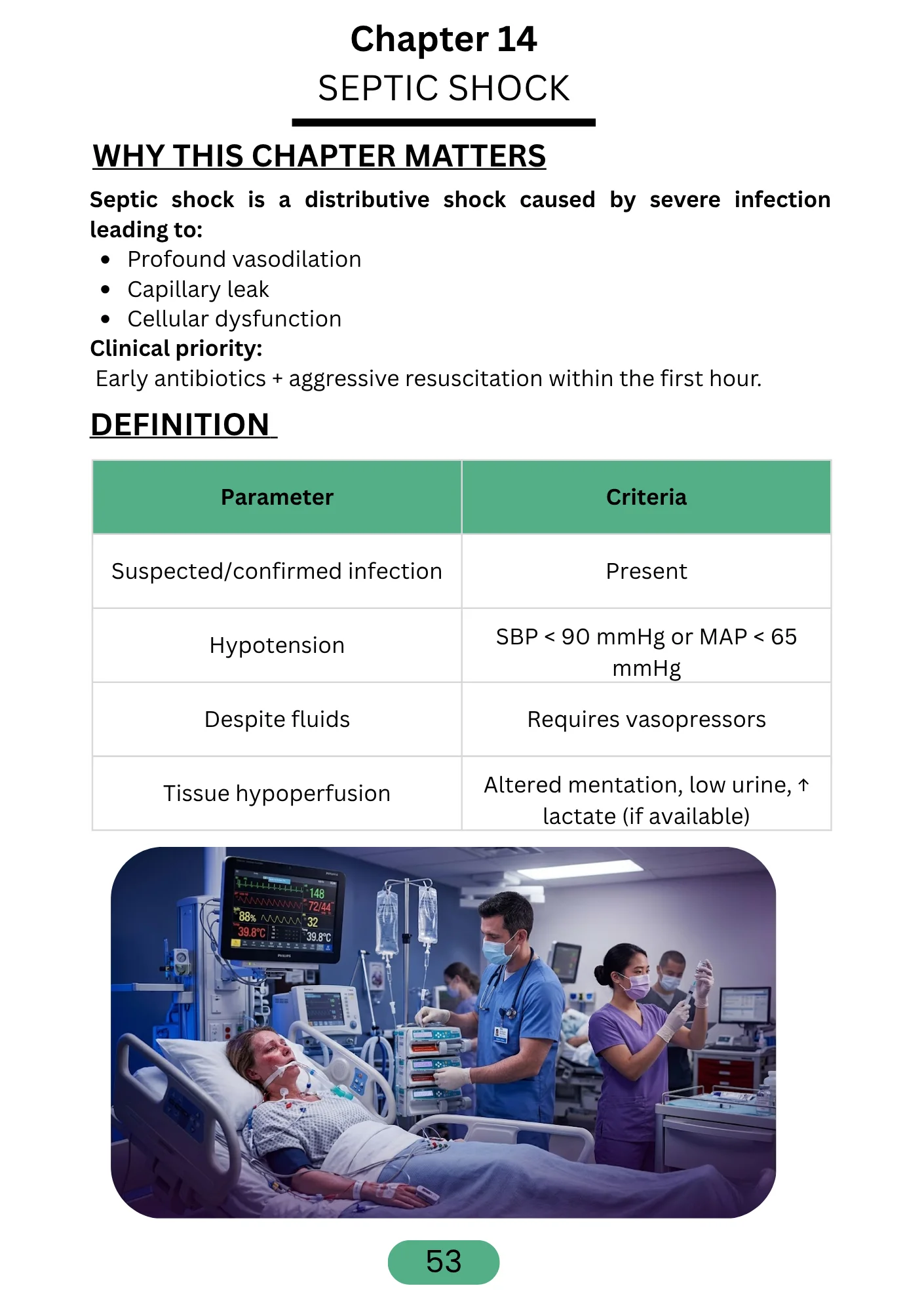 Sample page from Core Emergency Principles