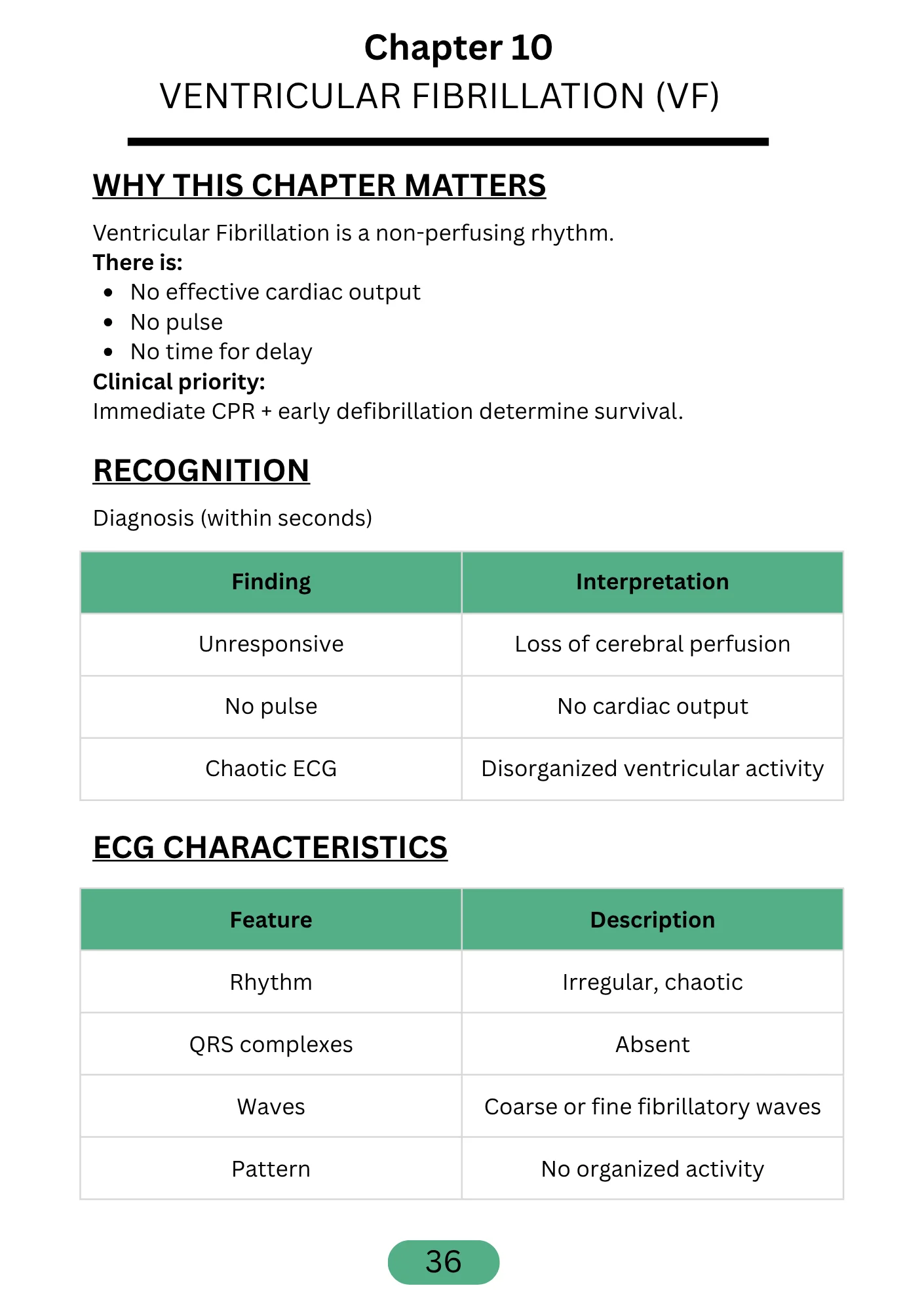 Sample chapter page from Core Emergency Principles