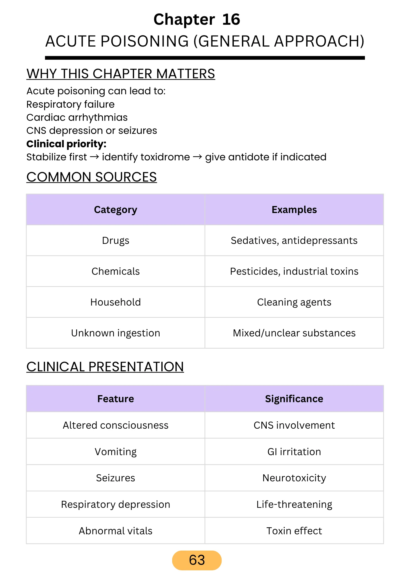 Sample page from High Frequency Emergency Cases