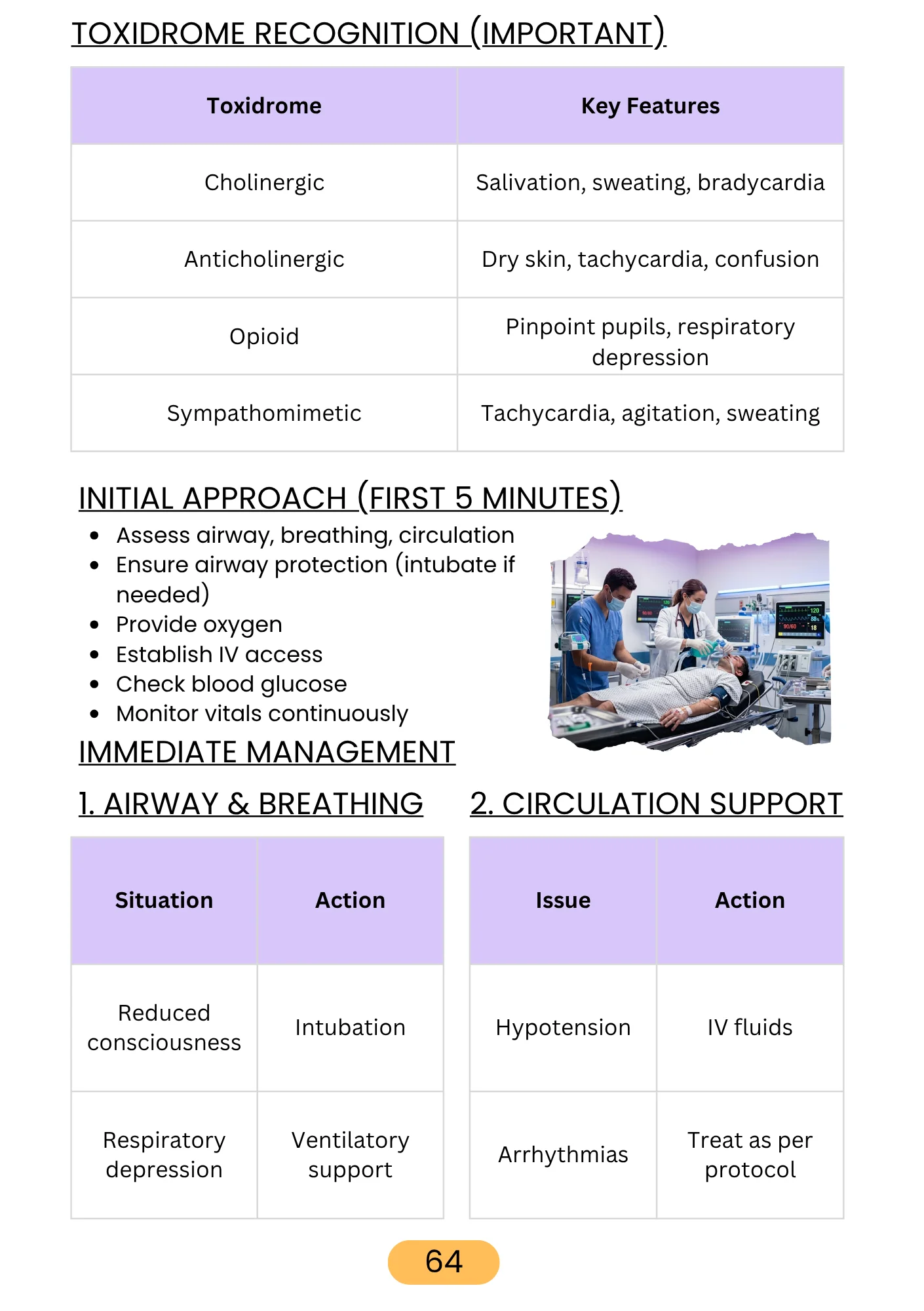 Sample page from High Frequency Emergency Cases Simplified