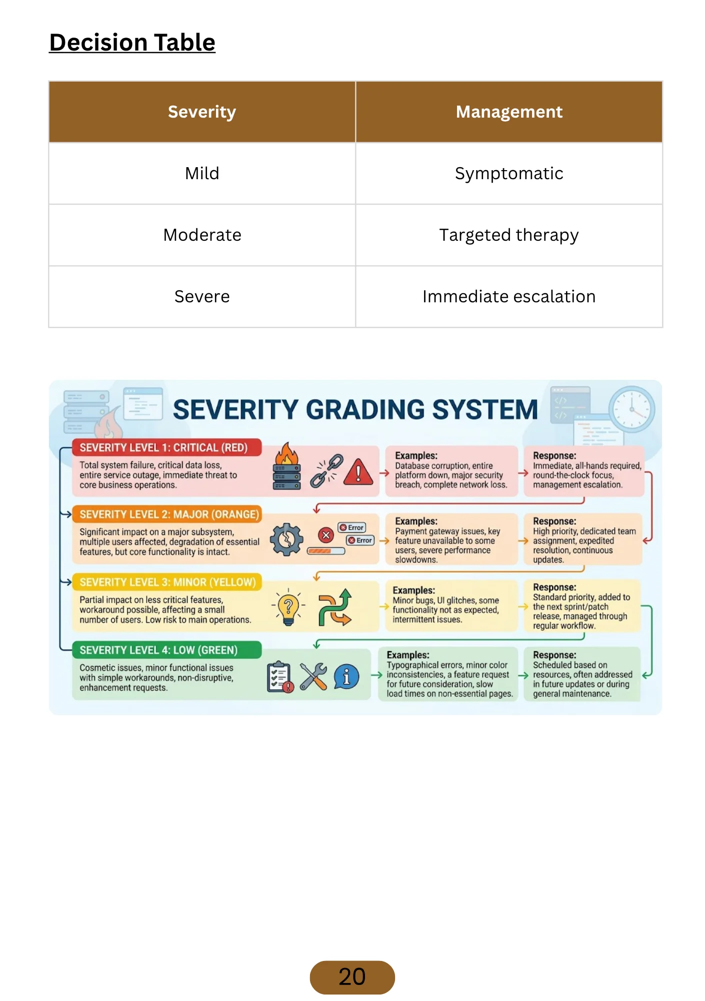 Sample page from OPD Clinical Mastery System